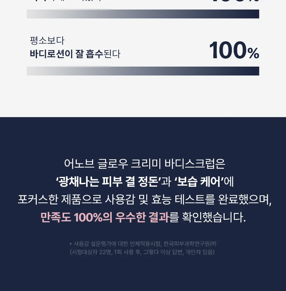 [올인원케어/바닐라향] 어노브 글로우 크리미 바디스크럽 300g 누바닐라 상세페이지 4